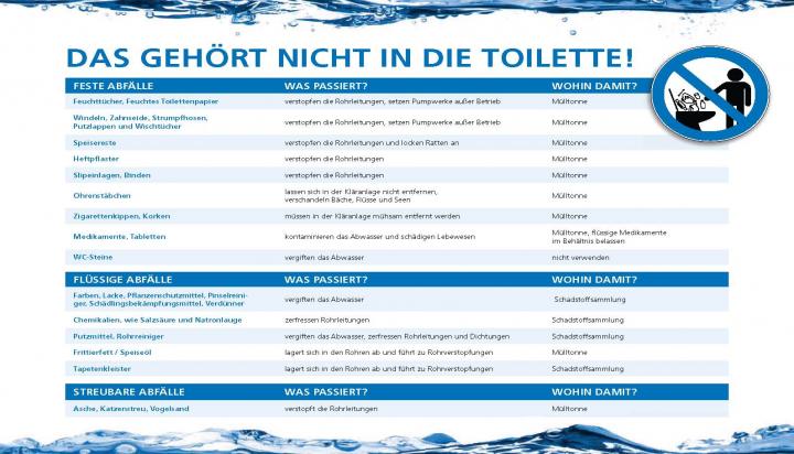 Abwasser